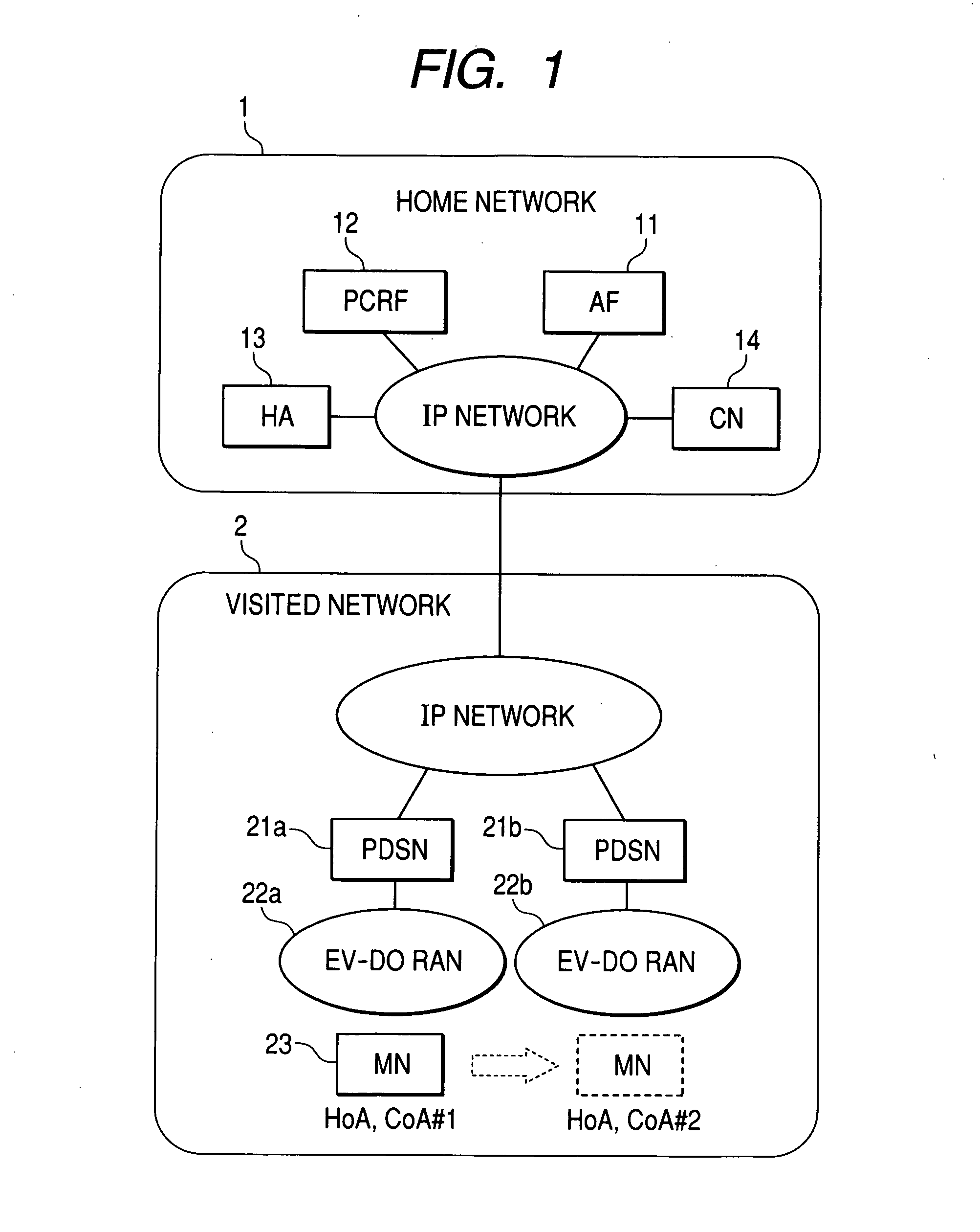 Communication system, server, control apparatus and communication apparatus