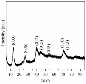 A kind of pure cobalt hydrotalcite compound and preparation method thereof