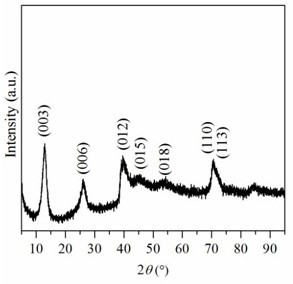 A kind of pure cobalt hydrotalcite compound and preparation method thereof