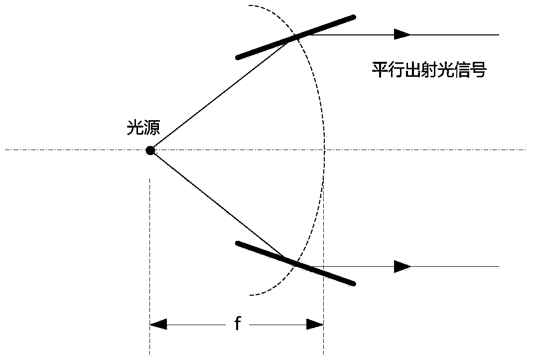 An X-ray active navigation system in ultra-deep space