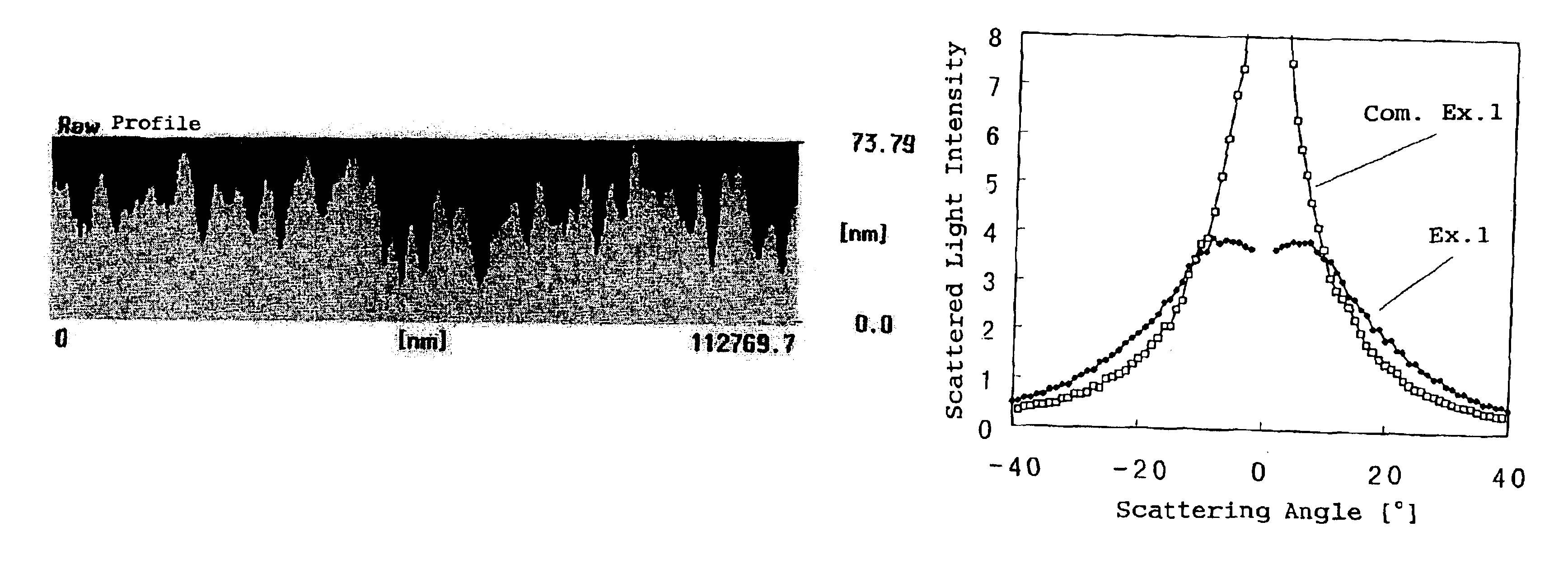 Transmissive light-diffusing layer