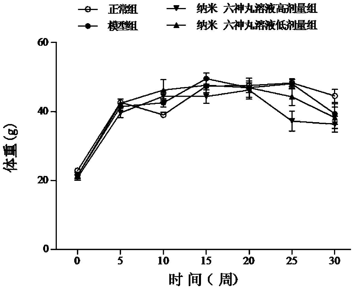 Nanometer Liushen pill solution and preparation method