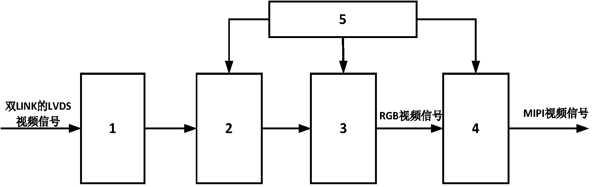 Method for converting double-LINK LVDS video signals into MIPI video signals