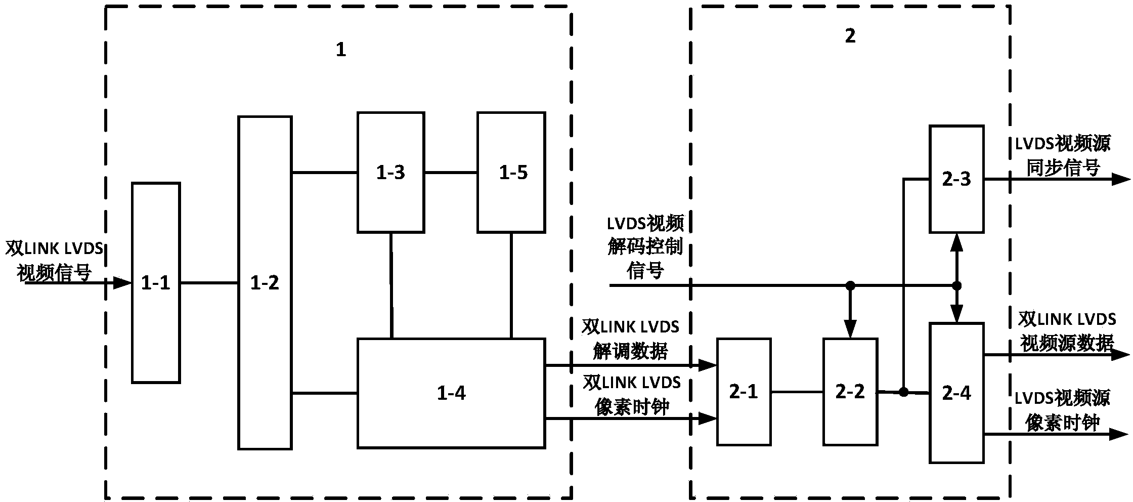 Method for converting double-LINK LVDS video signals into MIPI video signals