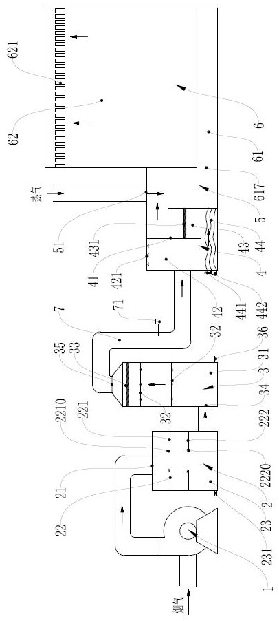 A white smoke desulfurization and dust removal system