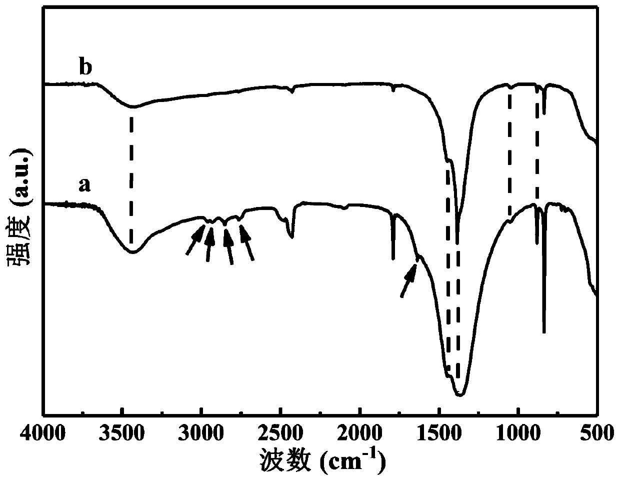 Preparation method and application of environment responsive PNIPAM/Bi2O3