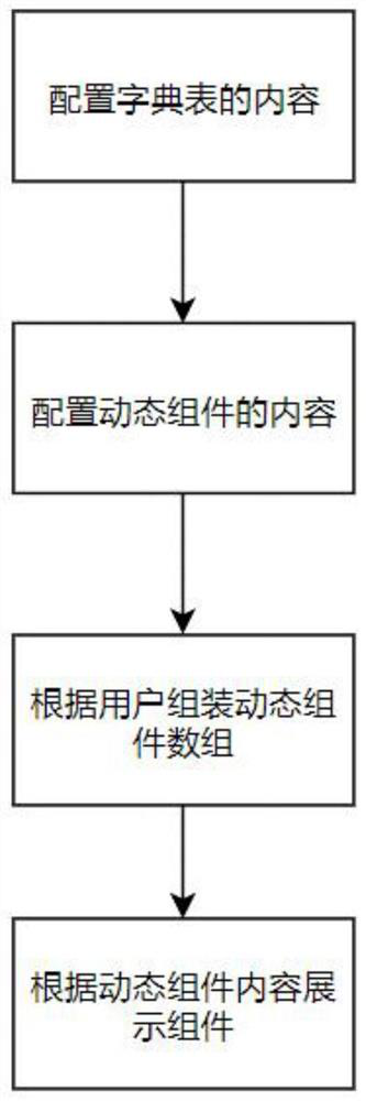 VUE-based extensible dynamic component implementation method and device, equipment and medium