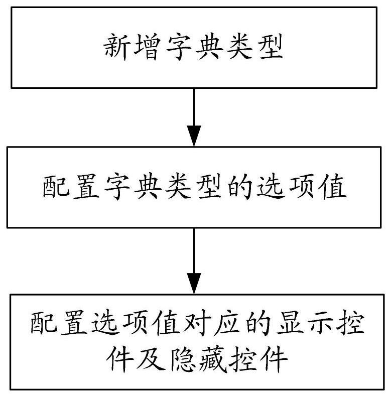 VUE-based extensible dynamic component implementation method and device, equipment and medium