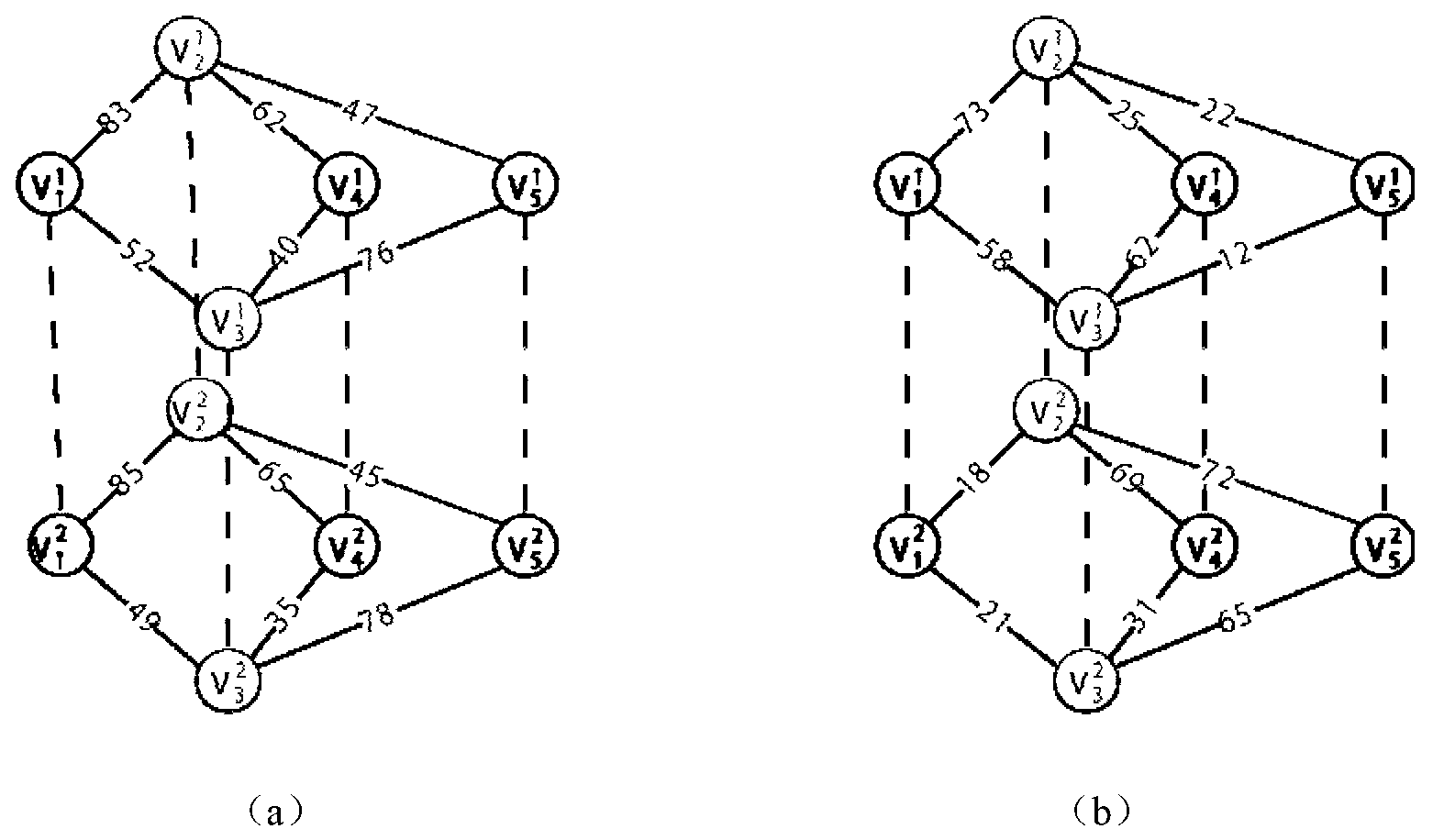 Method for matching weight iteration nodes between weighting networks