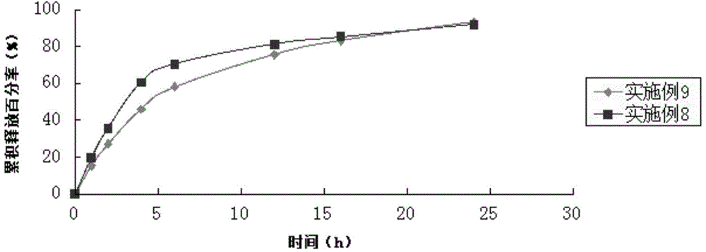 Traditional Chinese medicine composition for improving tumor microenvironment as well as preparation and preparation method of traditional Chinese medicine composition