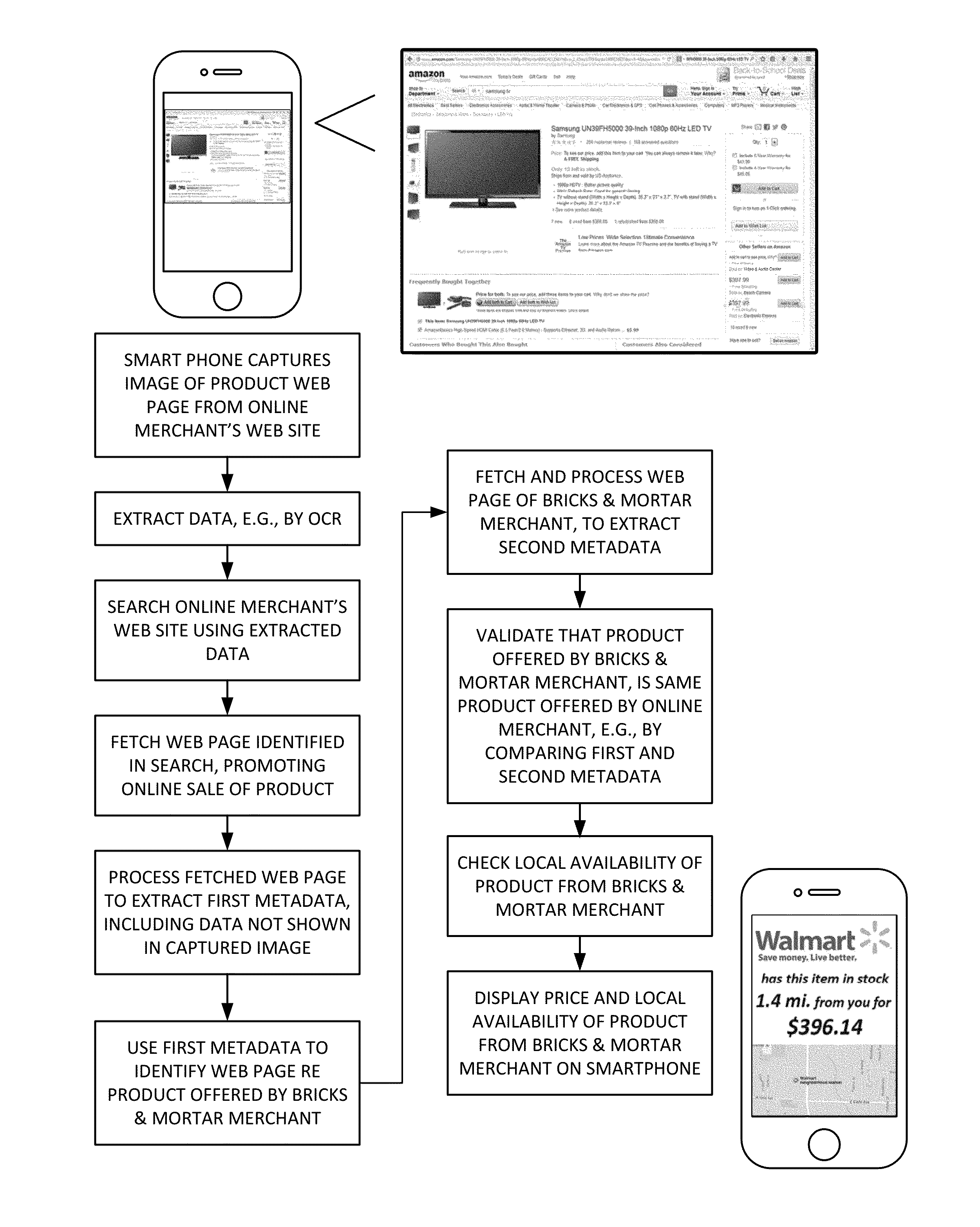 Methods and arrangements including data migration among computing platforms, e.g. through use of steganographic screen encoding