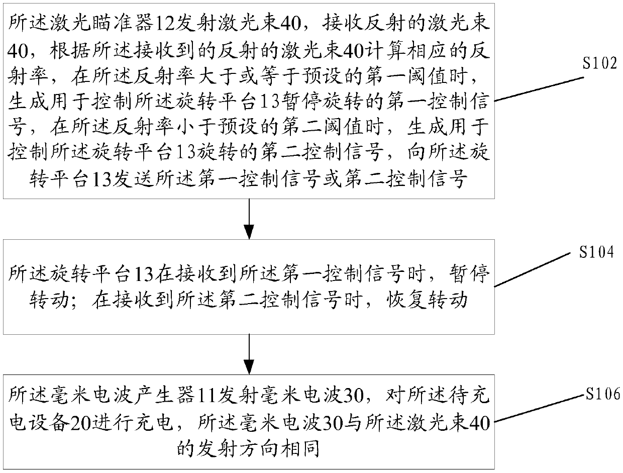 Device and method for millimeter wave wireless charging