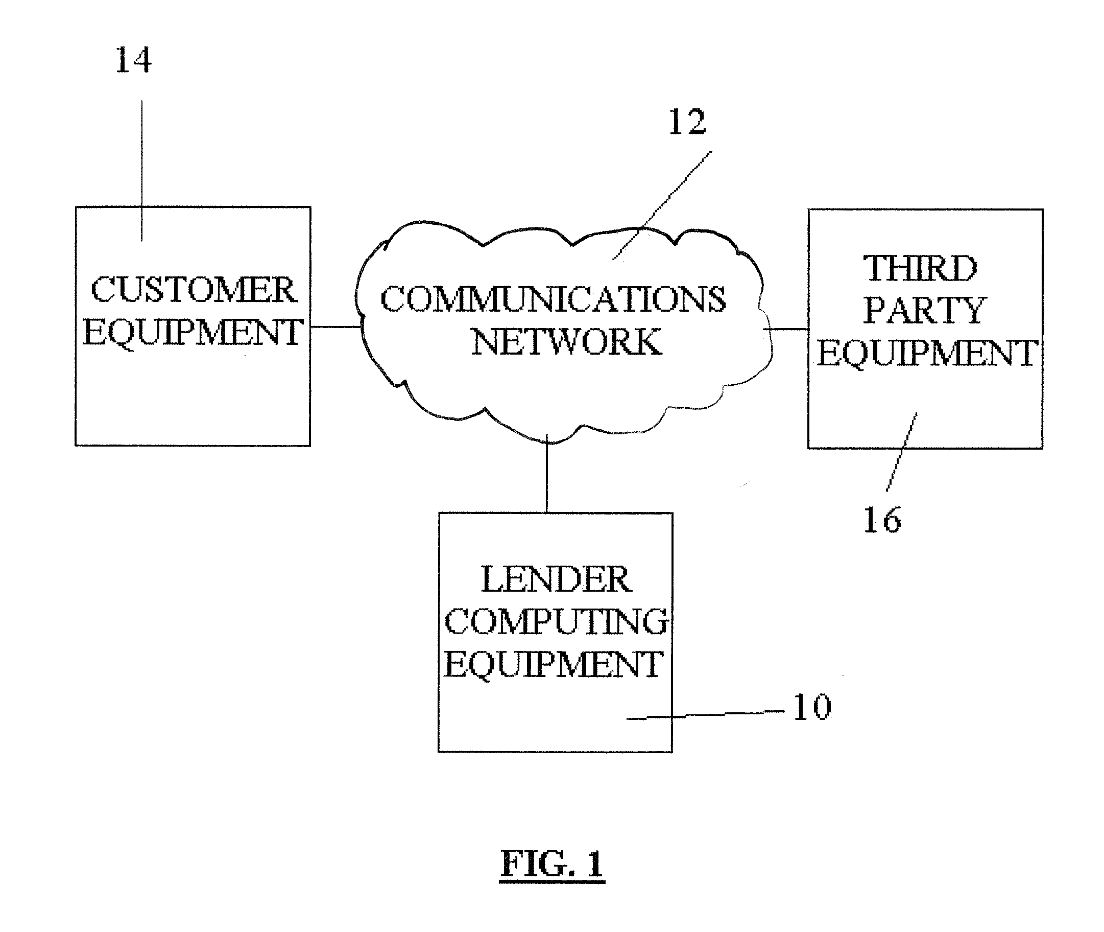 Method, system and computer program for on-demand short term loan processing