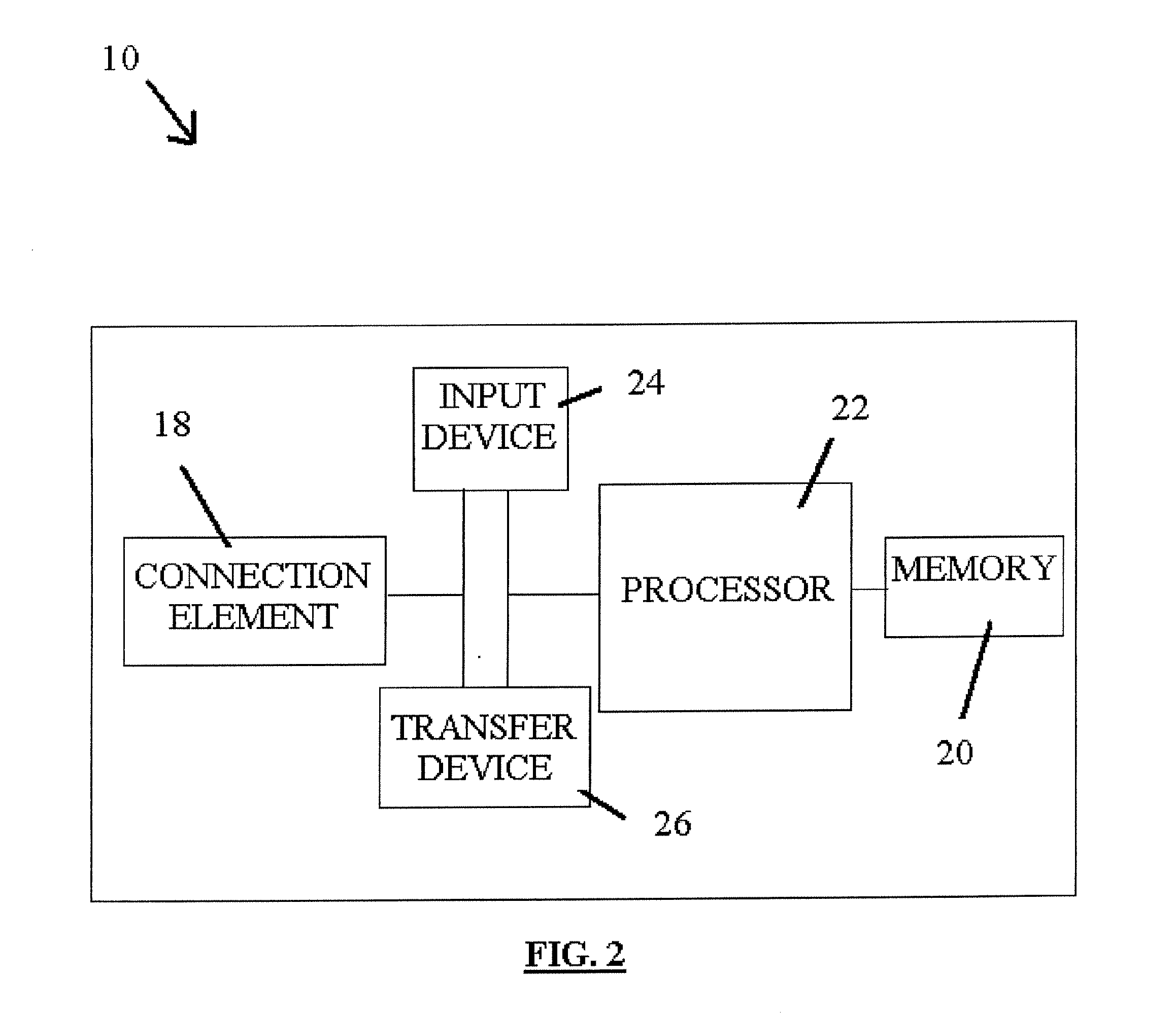 Method, system and computer program for on-demand short term loan processing