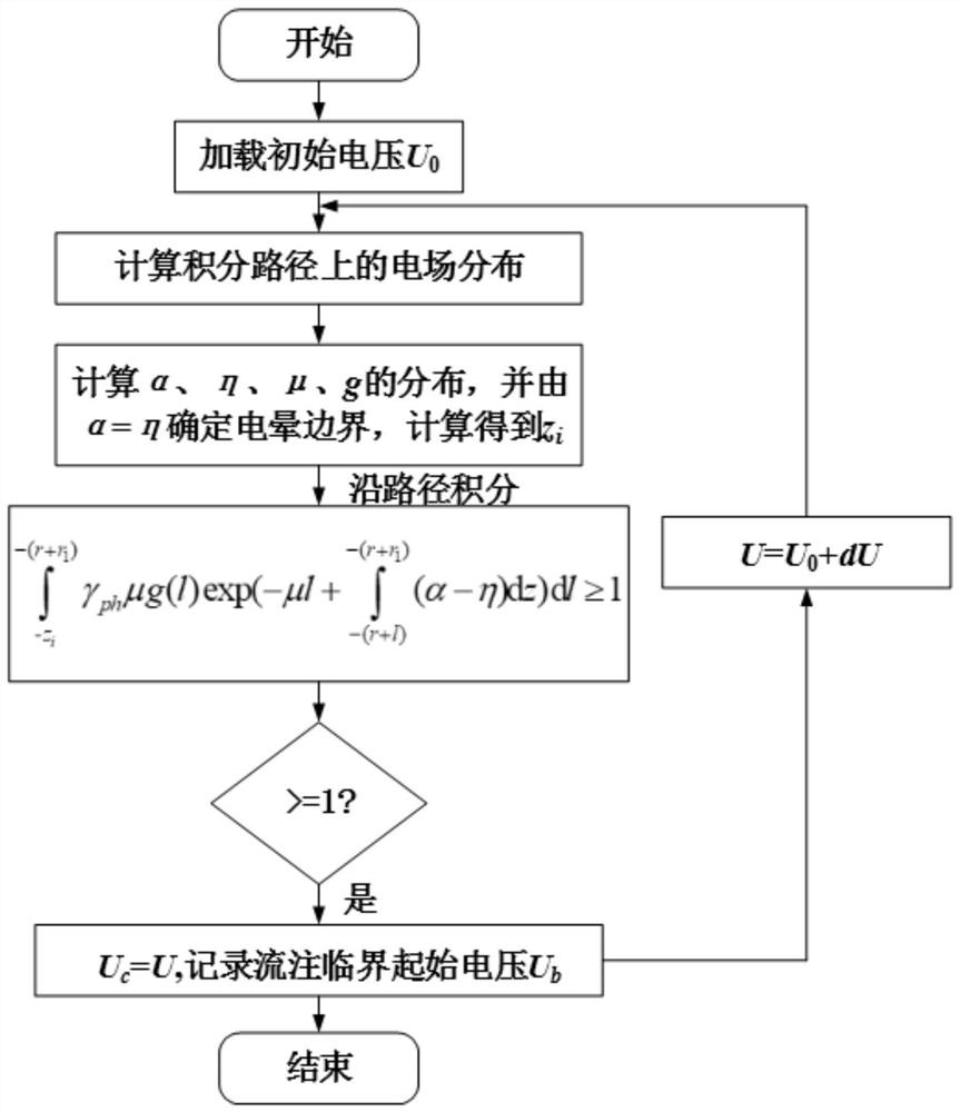 Long air gap discharge stream initial time delay analysis method under positive polarity operation impact