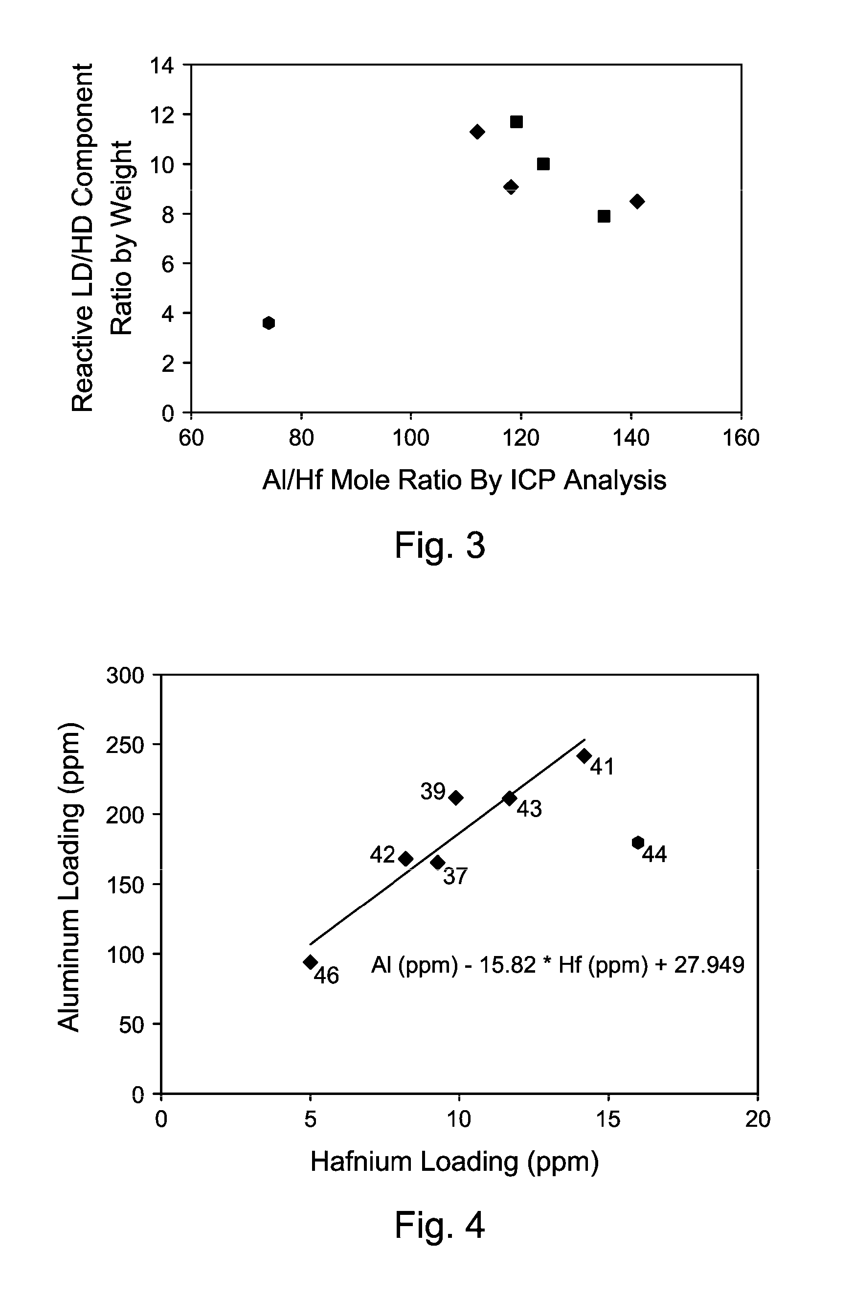 Polyethylene and Process For Production Thereof