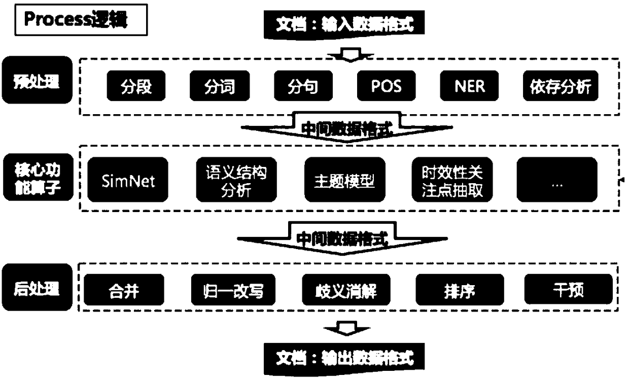 Method and device for determining video tags, storage medium and terminal device