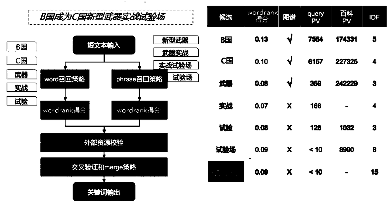 Method and device for determining video tags, storage medium and terminal device