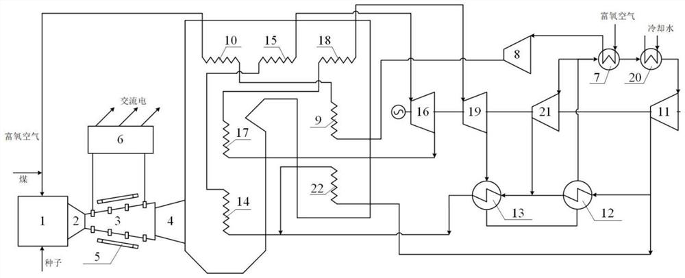 Coal-fired magnetofluid supercritical CO2 combined cycle power generation system and method