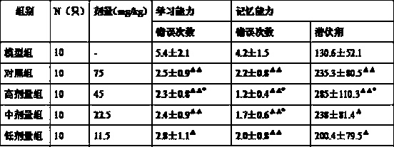 A kind of vitamin D3 soft capsule and preparation method thereof