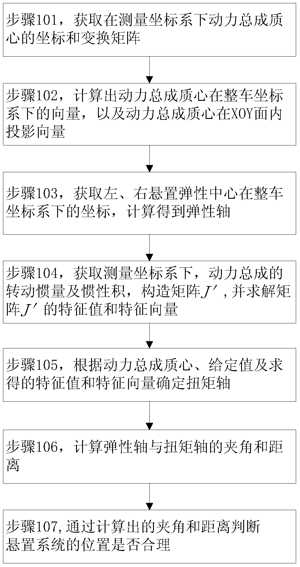 A layout check calculation method based on vehicle suspension system