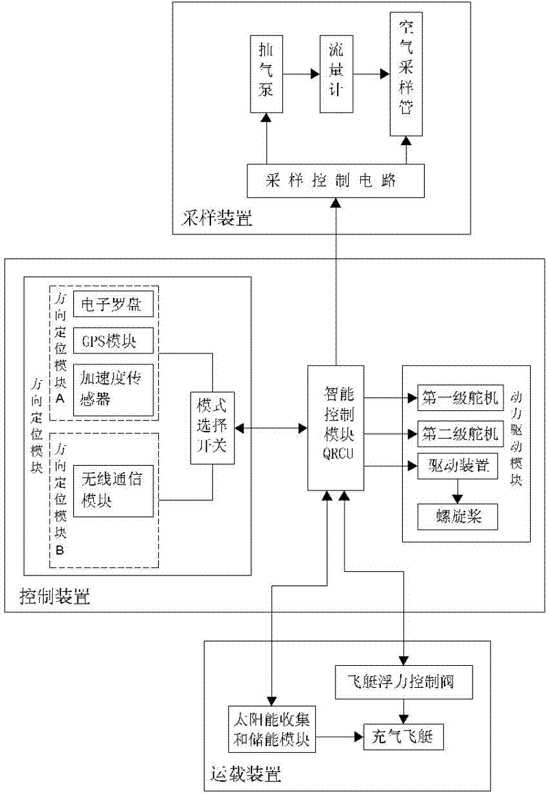 Air sampling aircraft and air sampling method