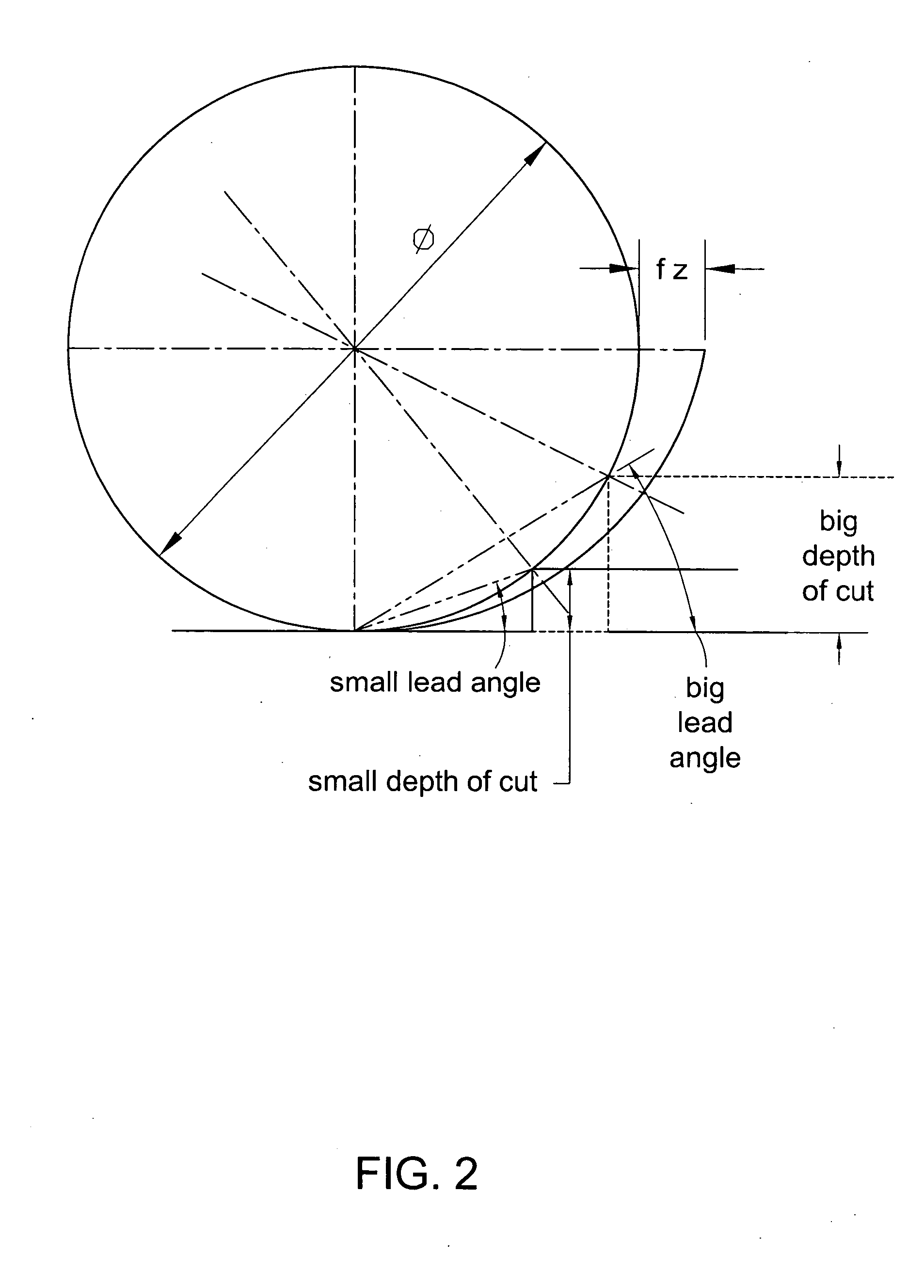 Cutting insert for high feed face milling