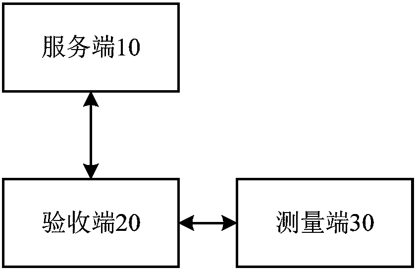 Project quality acceptance device and method