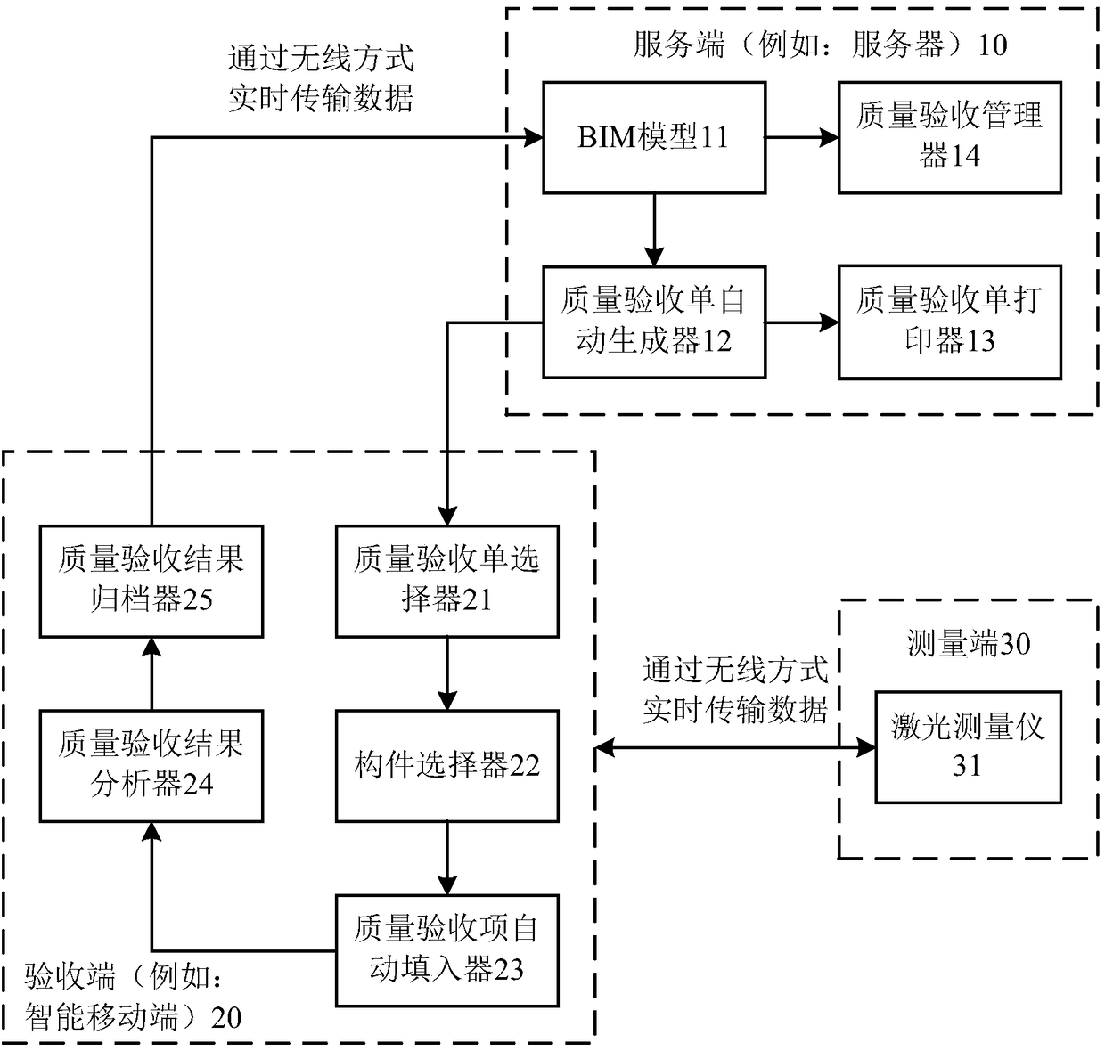 Project quality acceptance device and method