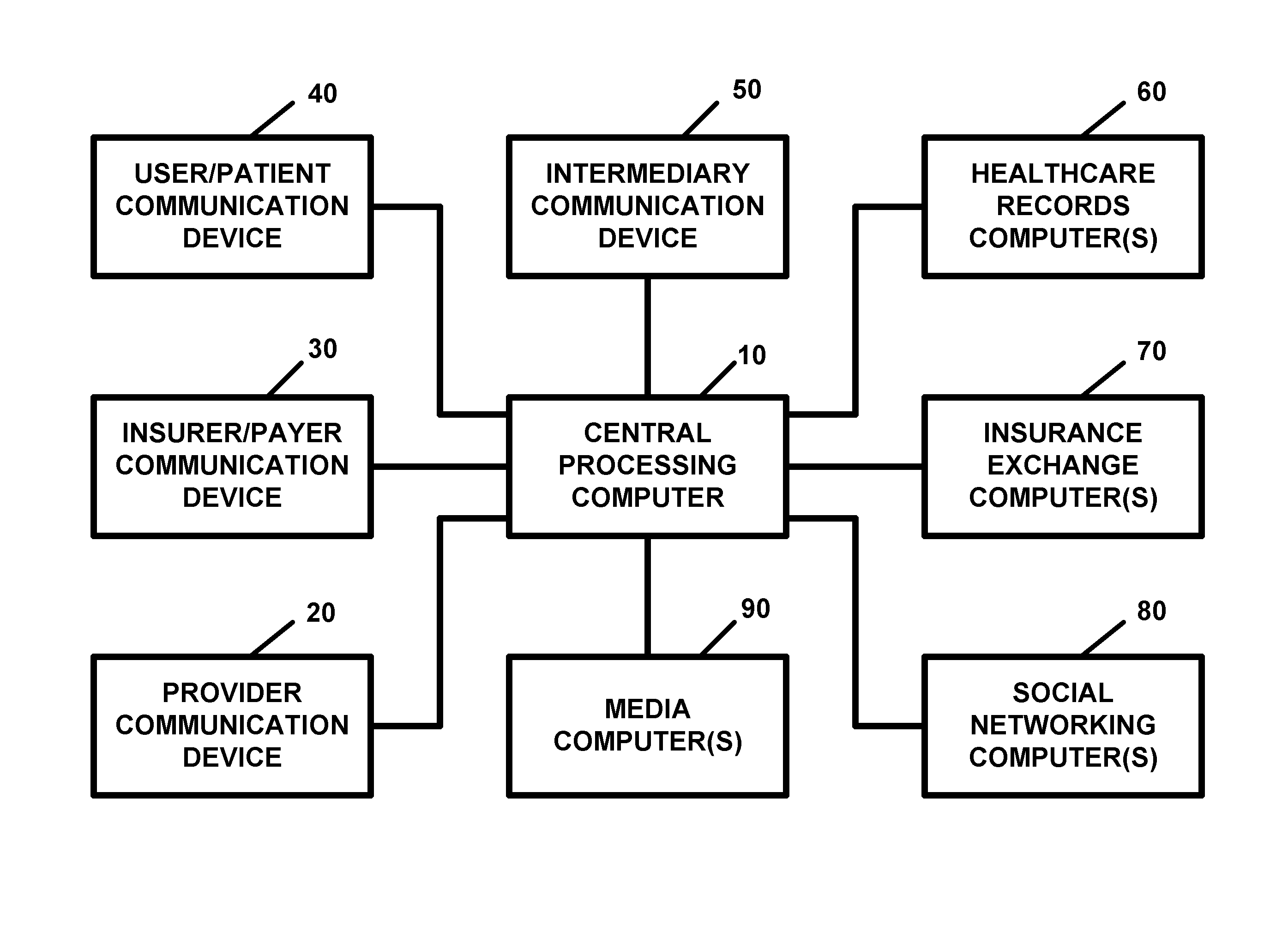 Apparatus and method for processing and/or providing healthcare information and/or healthcare-related information with or using an electronic healthcare record or electronic healthcare records