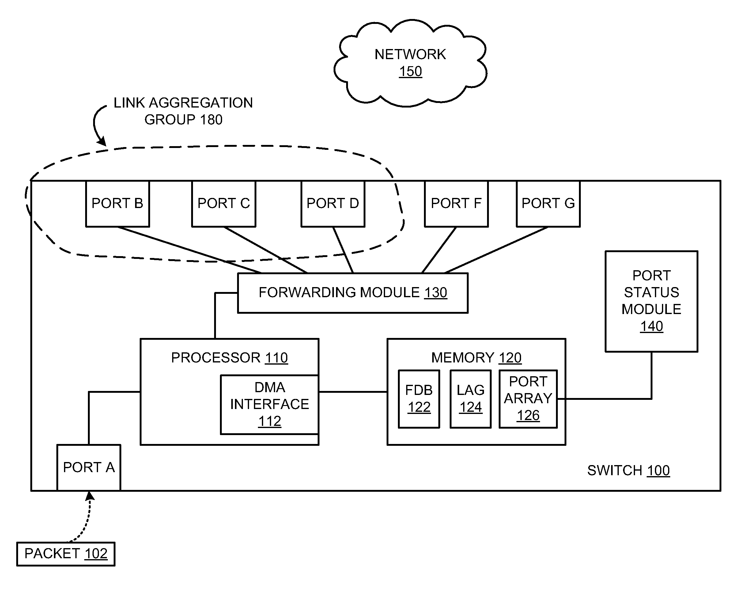 Traffic forwarding in a traffic-engineered link aggregation group