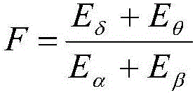 Fatigue driving detection method based on electroencephalogram signals