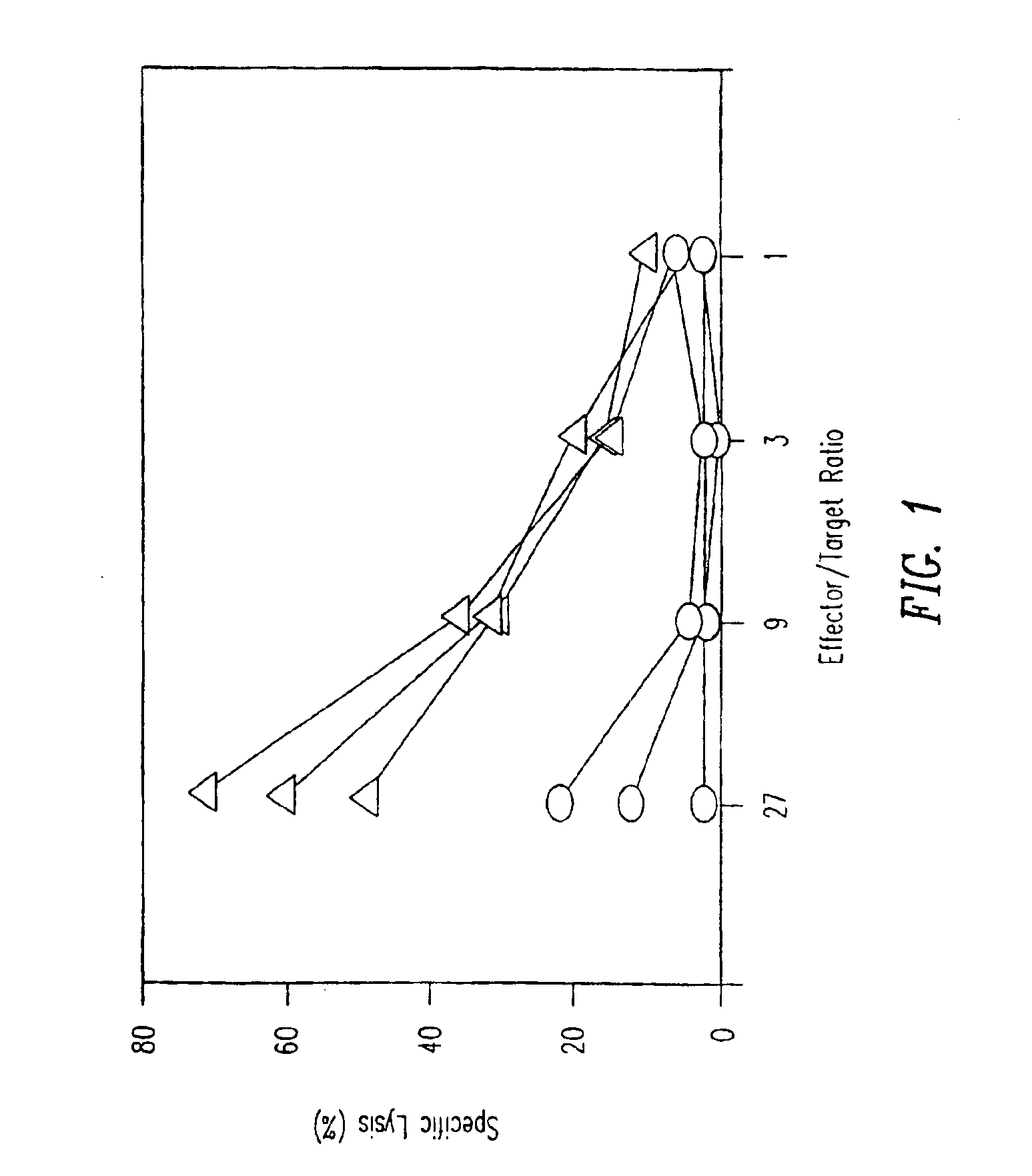 Method of inducing a CTL response