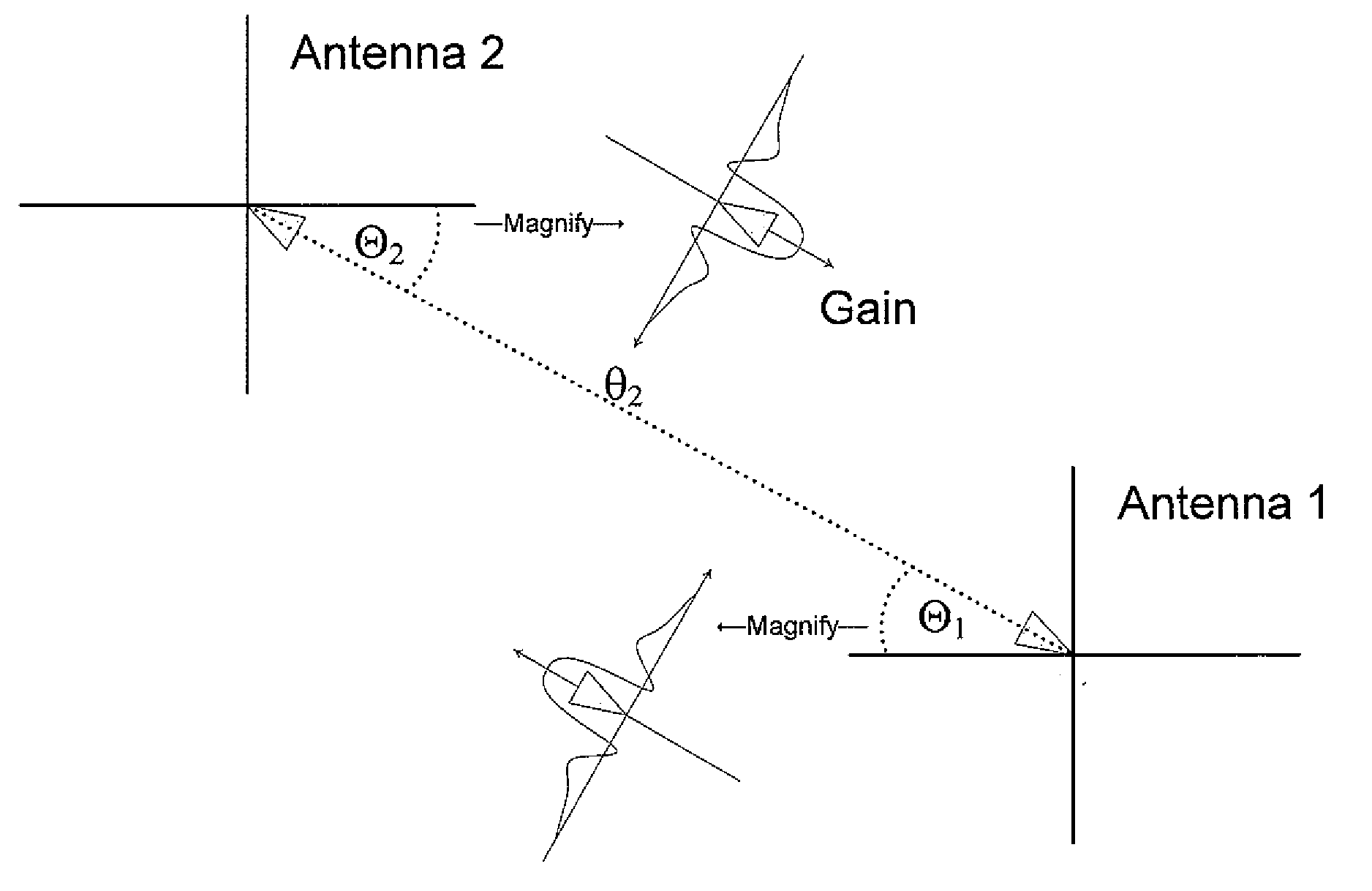 Antenna alignment method and apparatus