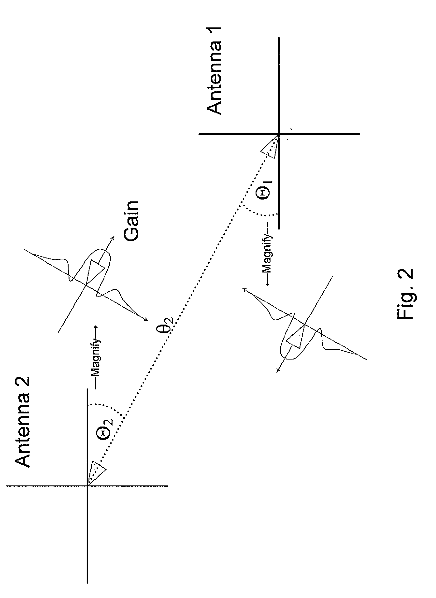 Antenna alignment method and apparatus