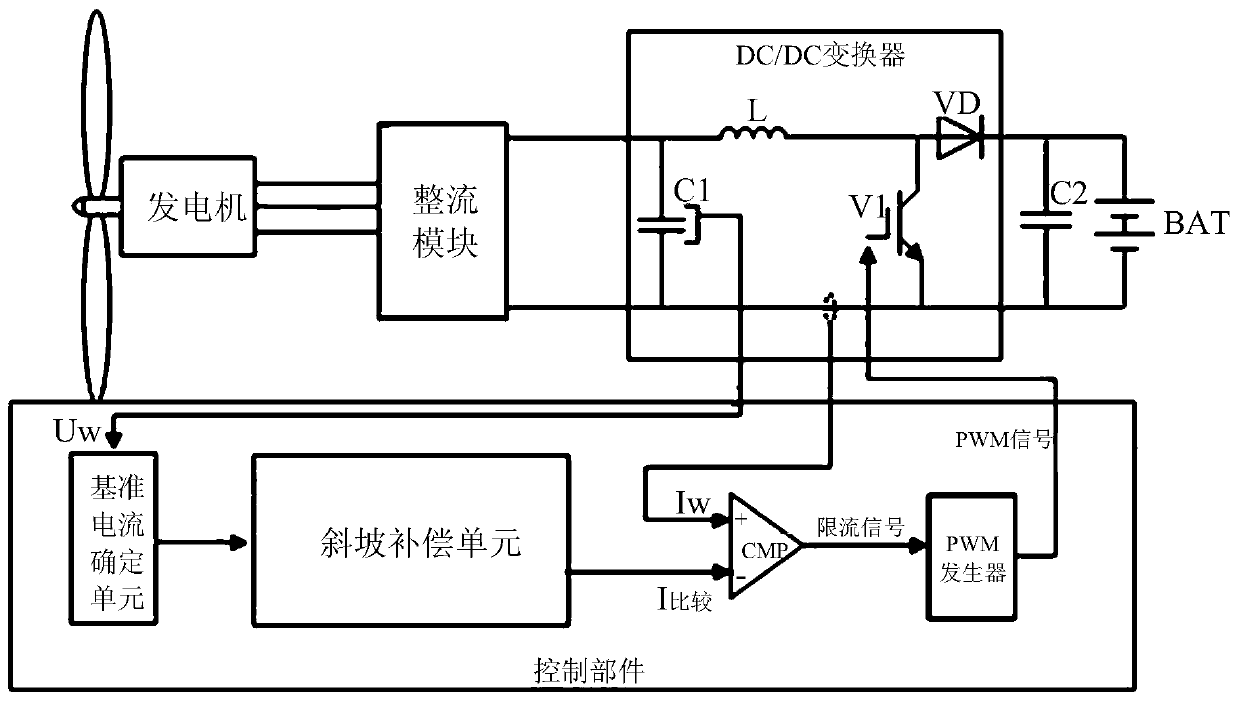 A method and device for controlling the output power of a generator