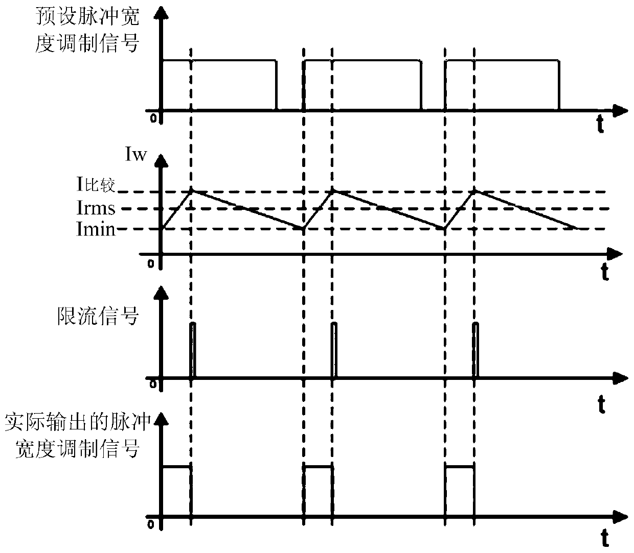 A method and device for controlling the output power of a generator