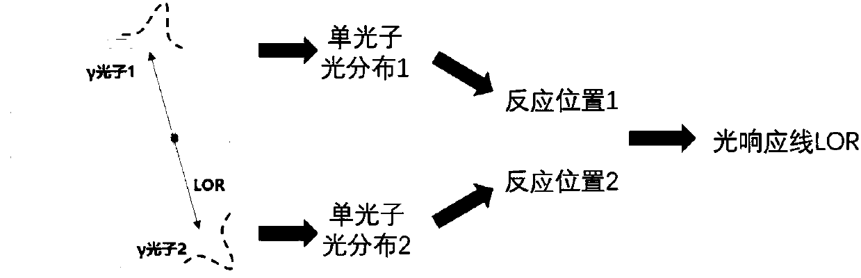 Acquiring method of light response lines in emission imaging device