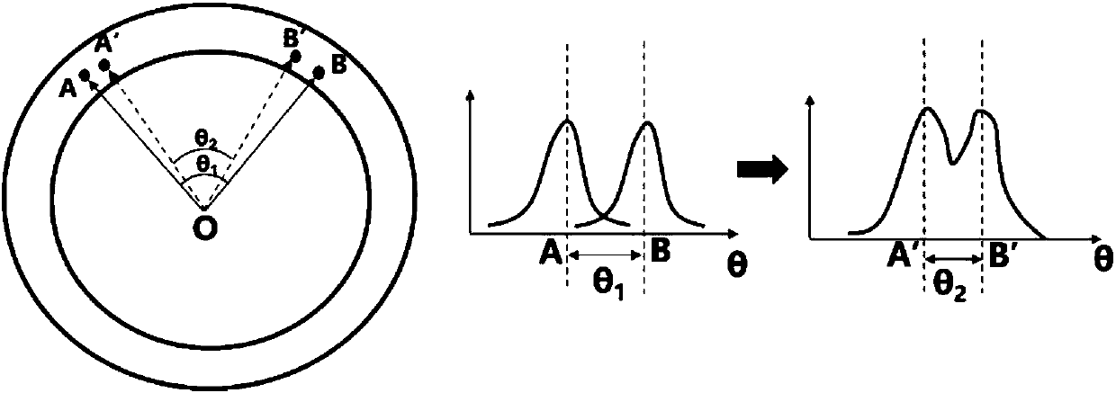 Acquiring method of light response lines in emission imaging device