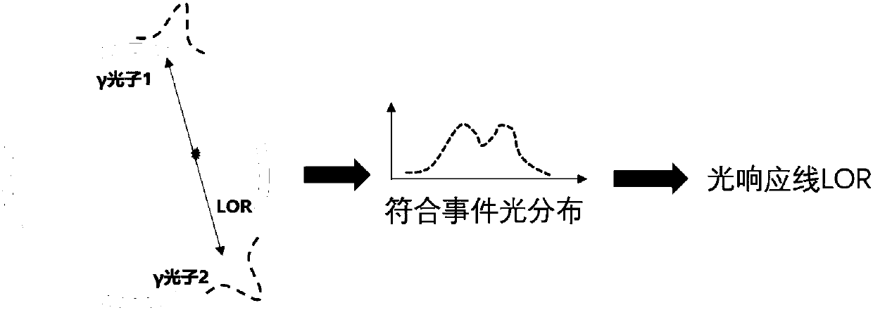 Acquiring method of light response lines in emission imaging device