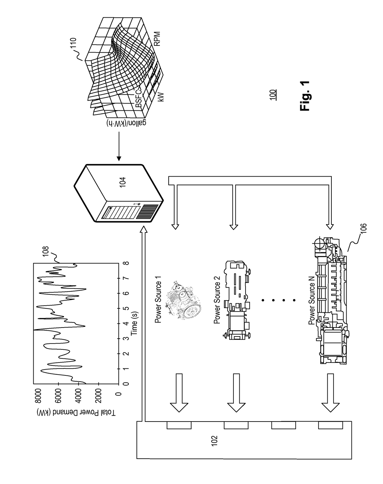 Managing load sharing among multiple engines