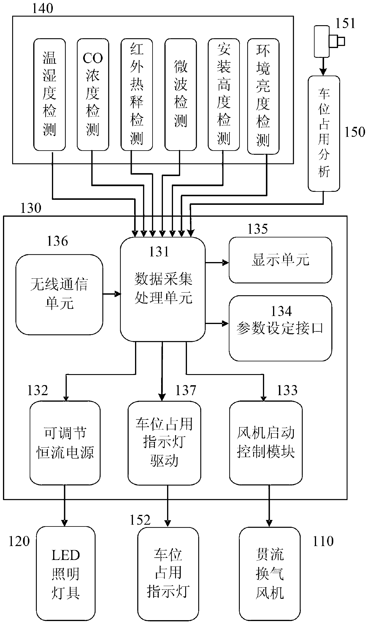 Integrative system for garage ventilation and illumination and parking place guidance and control method of system