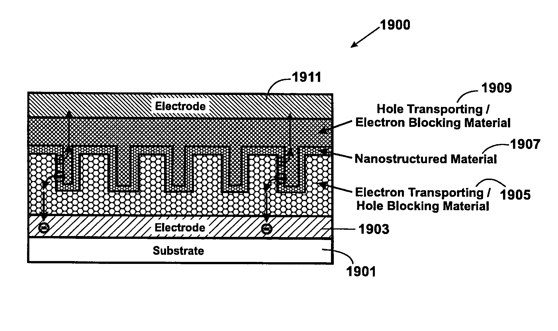 Method and structure for thin film photovoltaic materials using bulk semiconductor materials