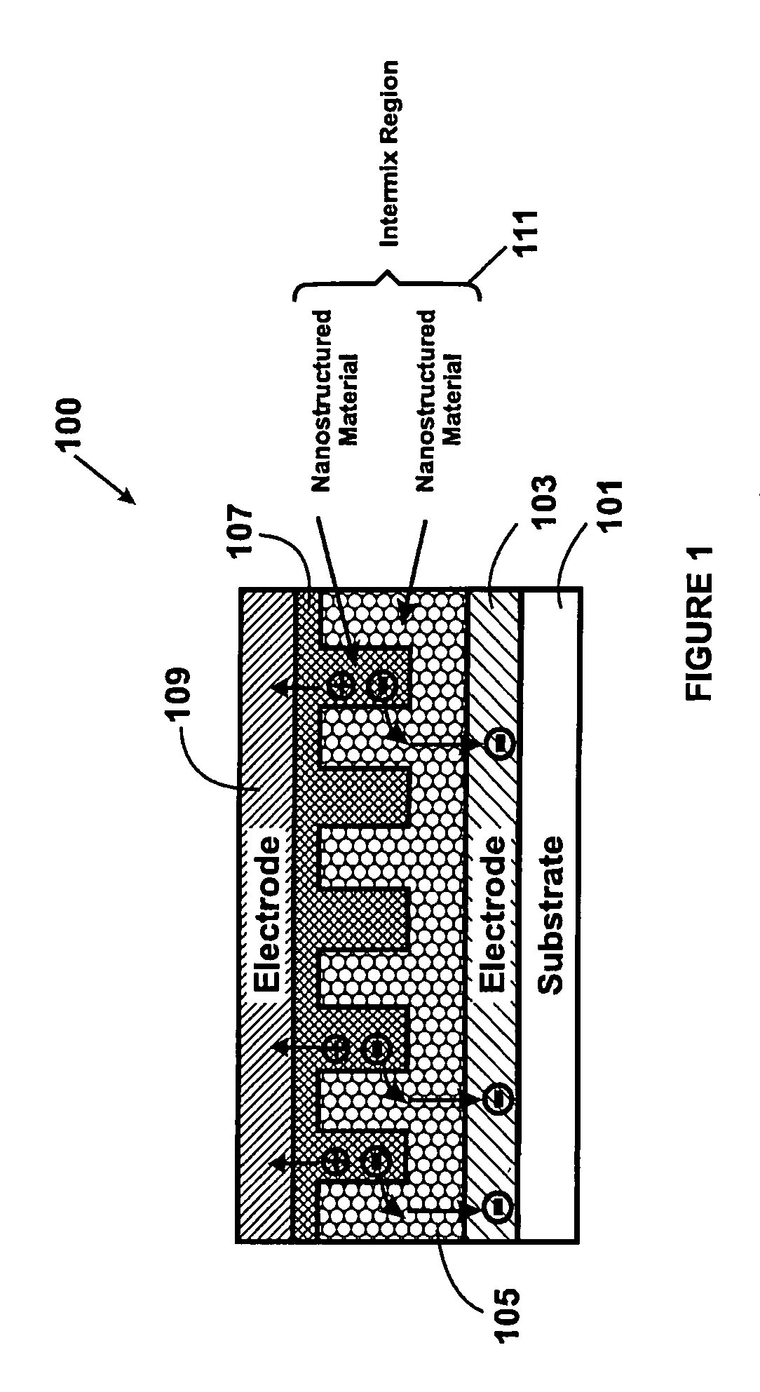 Method and structure for thin film photovoltaic materials using bulk semiconductor materials