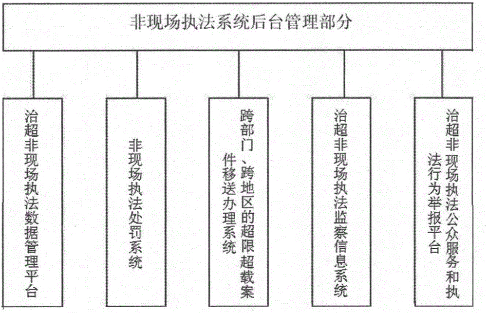 Oversize and overload nonlocal law enforcement system