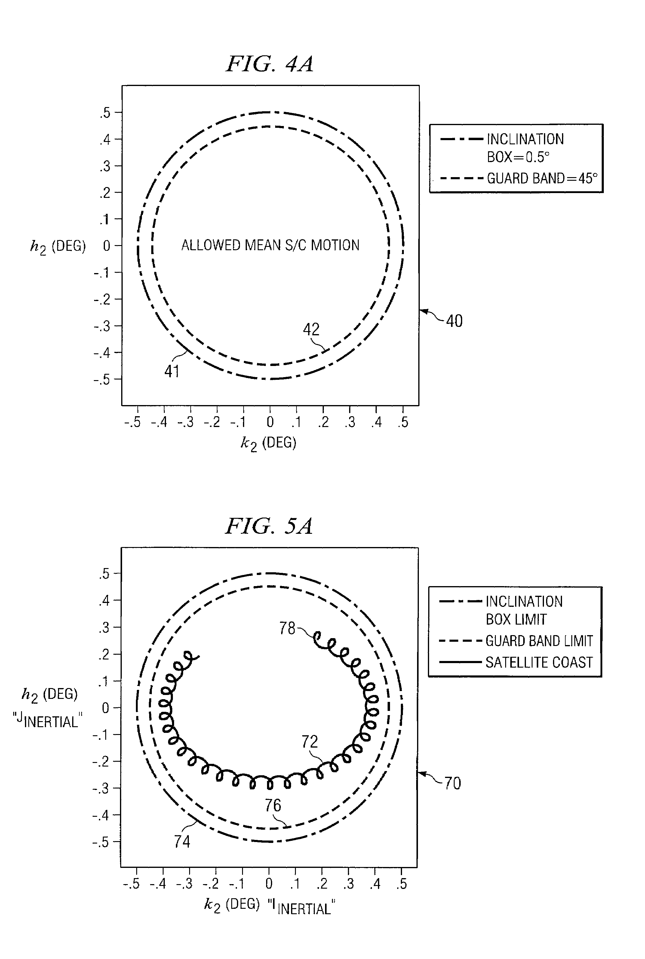 Geostationary stationkeeping method