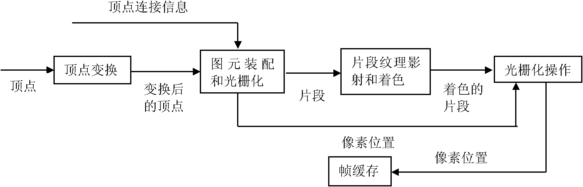 CPU-based graphic rendering engine and realization method