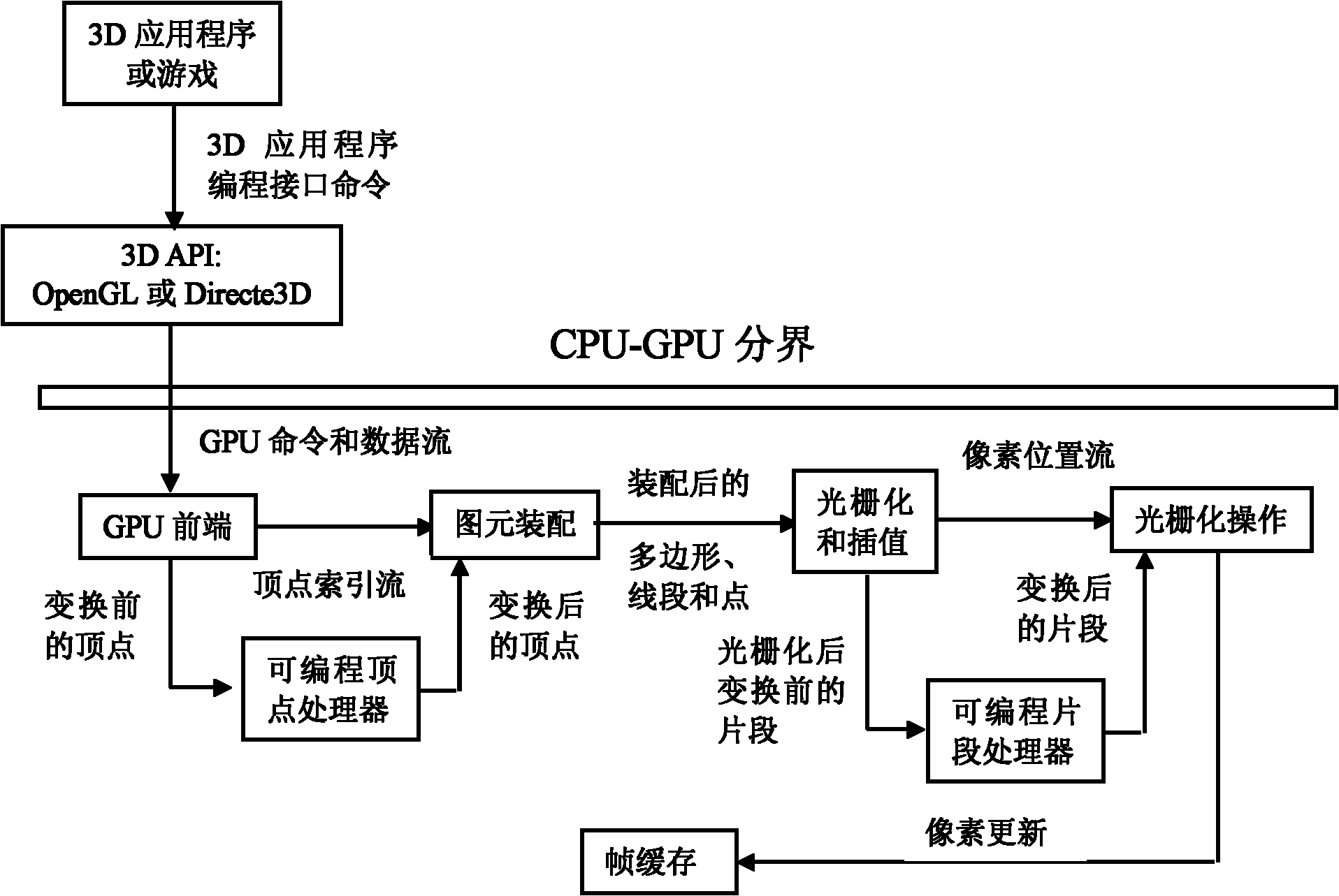 CPU-based graphic rendering engine and realization method