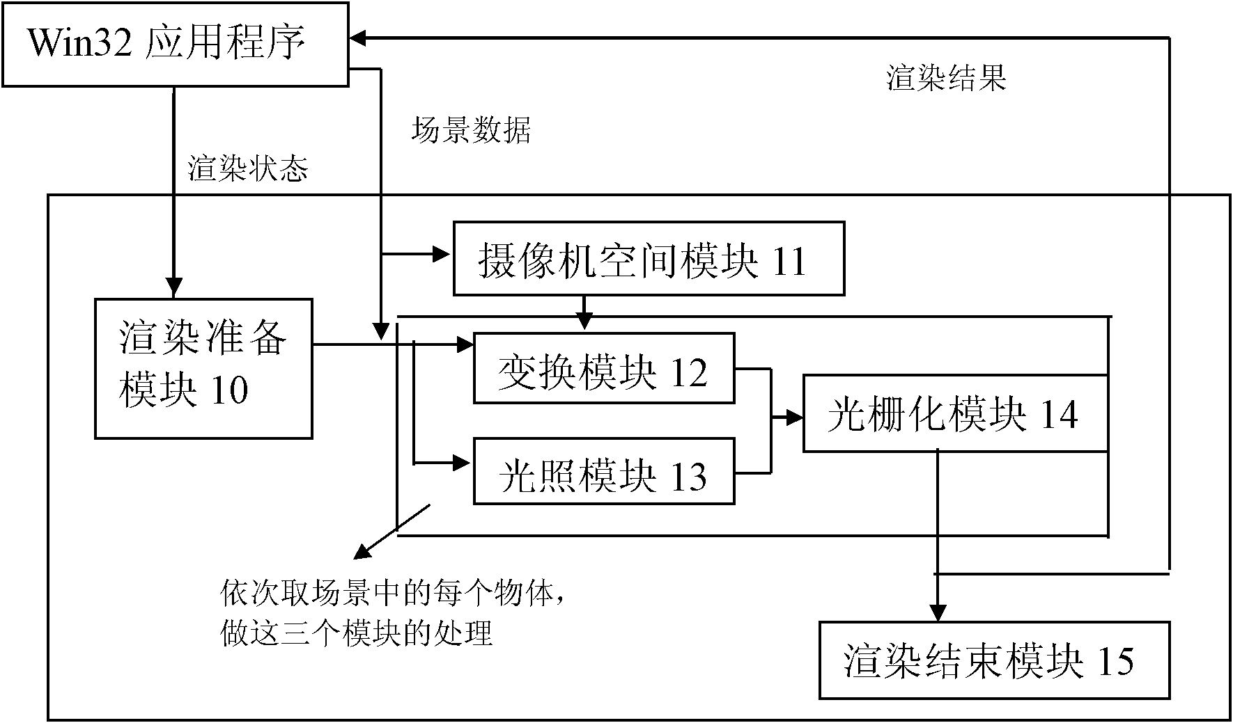 CPU-based graphic rendering engine and realization method