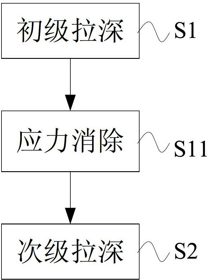 A method for forming a casing for a combustion chamber